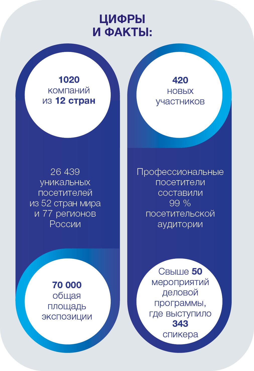 Медиагруппа ARMTORG. Итоги международной выставки «Нефтегаз-2024»