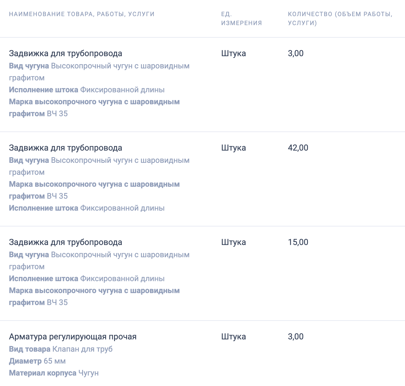 ГБУ &laquo;Гормост&raquo; выступило организатором тендера на поставку трубопроводной арматуры