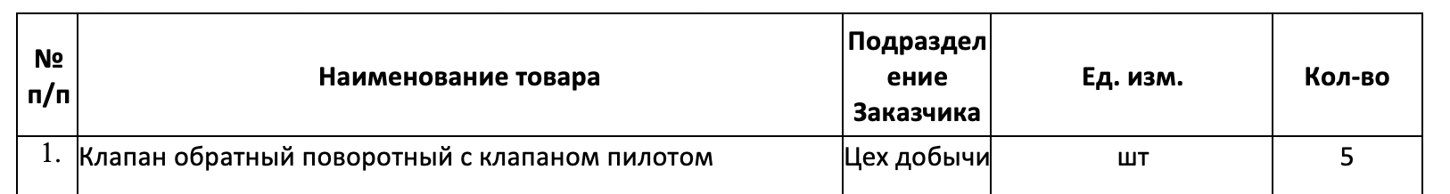 ПАО «Якутская топливно-энергетическая компания» проводит тендер на поставку затворов обратных поворотных с клапаном-пилотом