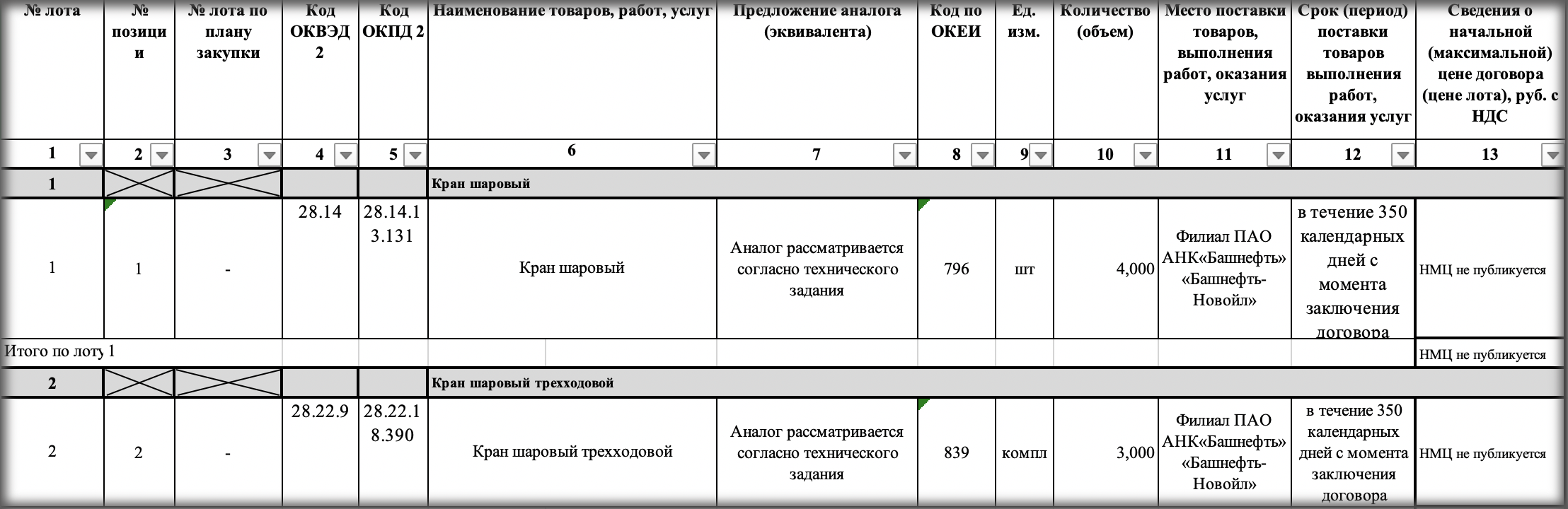 Филиал ПАО АНК «Башнефть» «Башнефть-Новойл» ведет поиск поставщика шаровых кранов