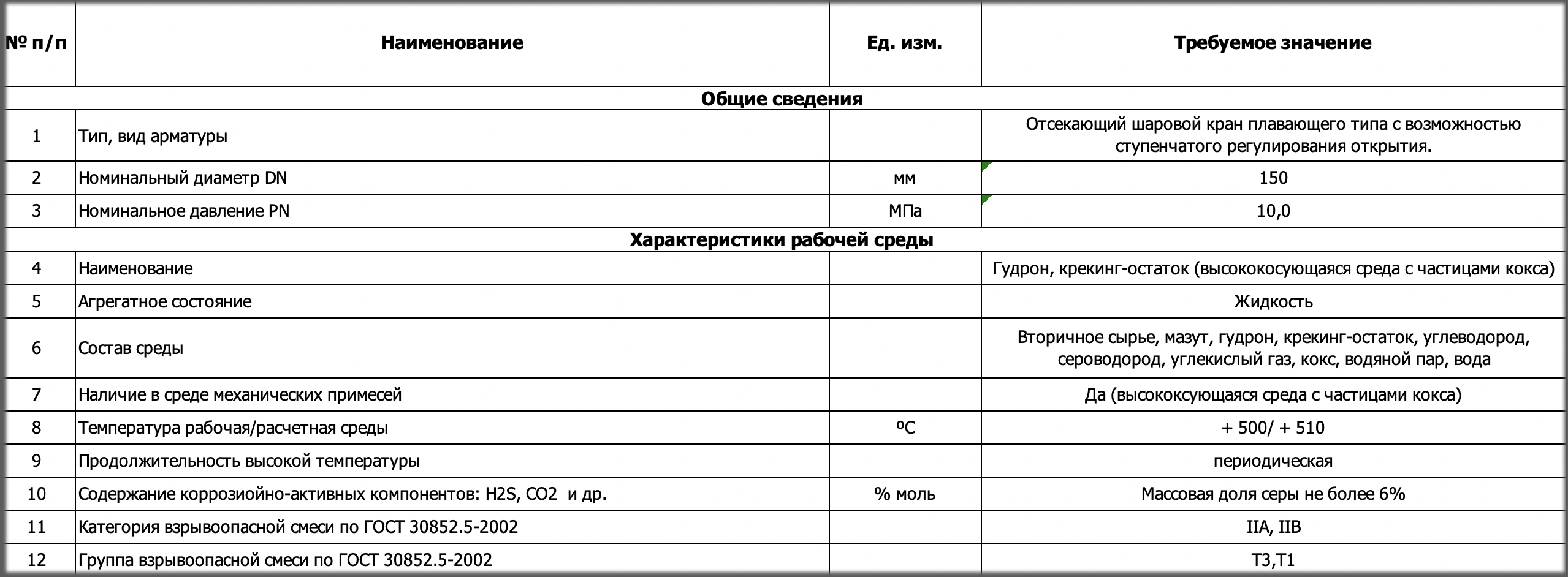 Филиал ПАО АНК «Башнефть» «Башнефть-Новойл» организовало тендер на поставку шаровых кранов