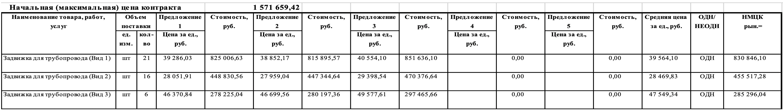 Администрация Тугуро-Чумиканского муниципального района Хабаровского края ведет поиск поставщика запорной арматуры