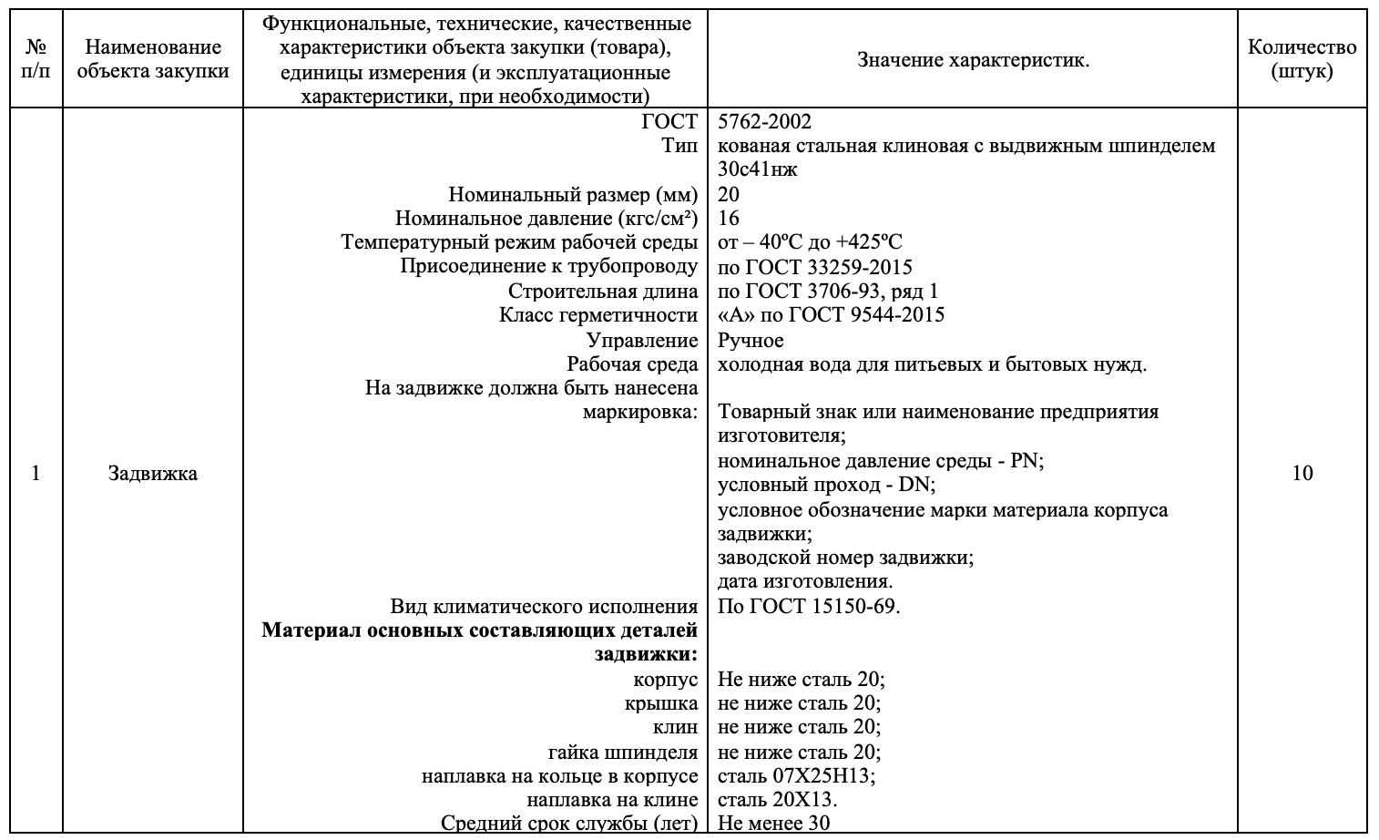 Государственное унитарное предприятие Республики Башкортостан «Уфаводоканал» ищет поставщика запорной арматуры