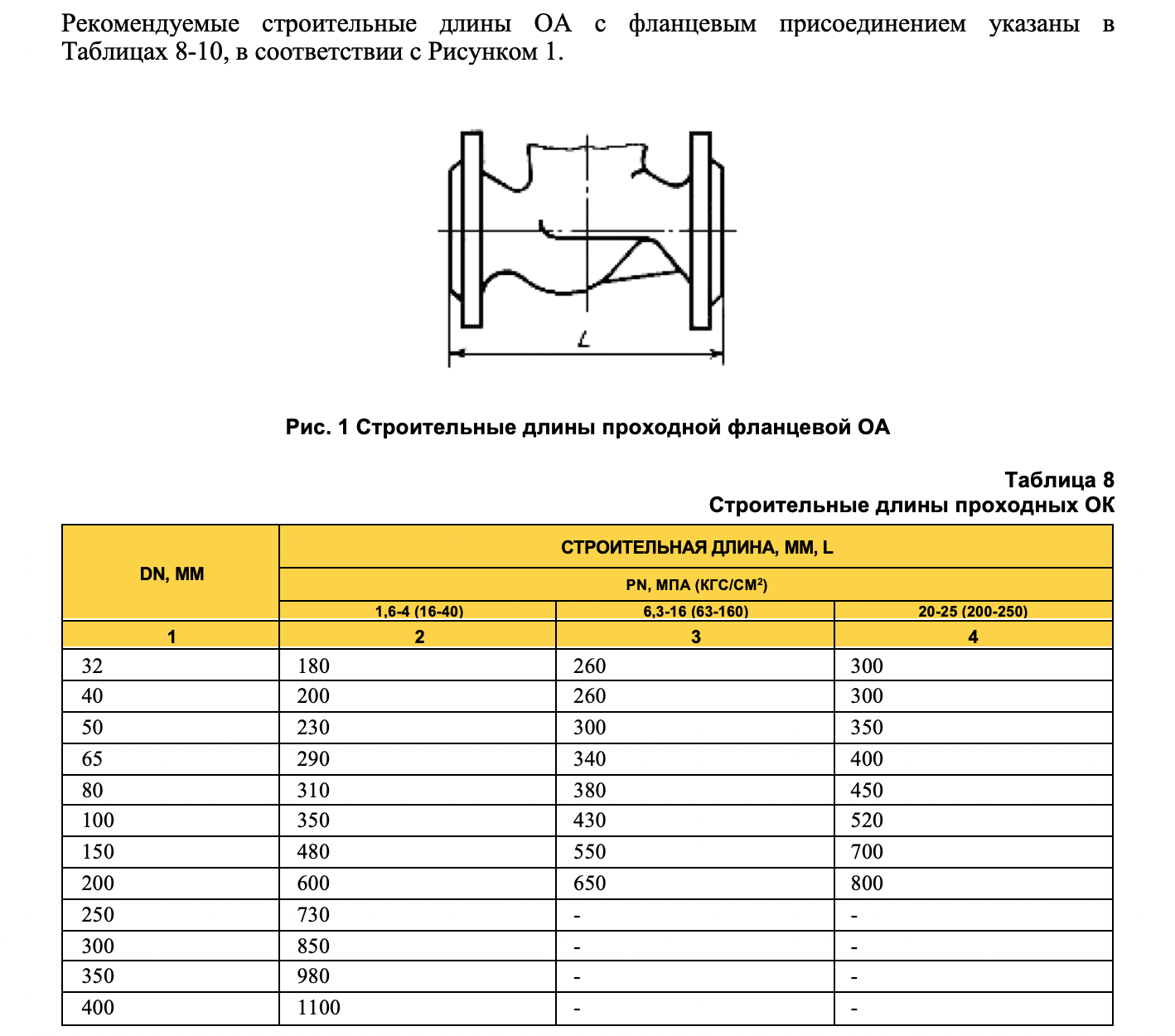 ООО «РН-Юганскнефтегаз» проводит электронный аукцион на поставку затворов
