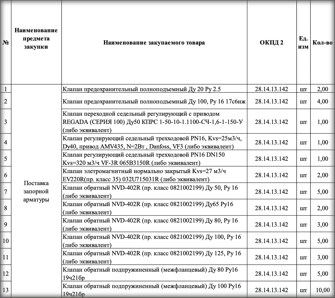 ГУП «ЖКХ РС (Я)» выступило организатором тендера на поставку запорной арматуры