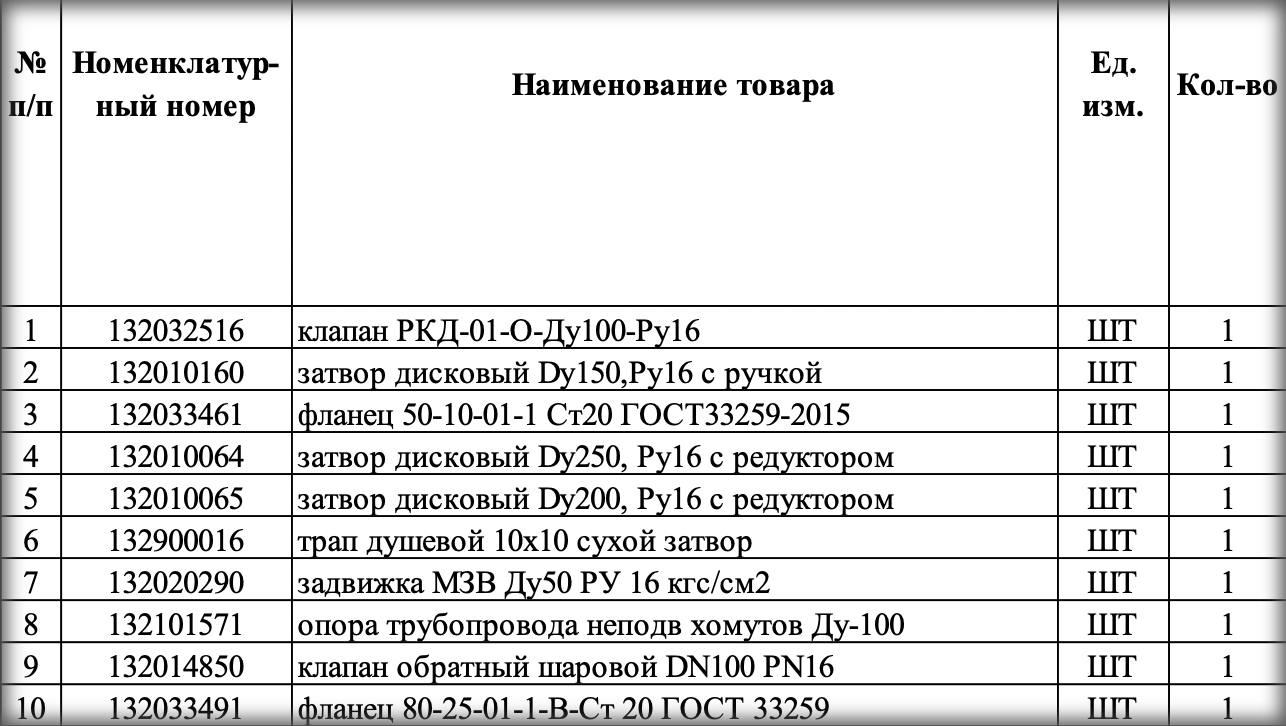 Трубопроводная арматура опубликована в закупках ГУП «Петербургский метрополитен»