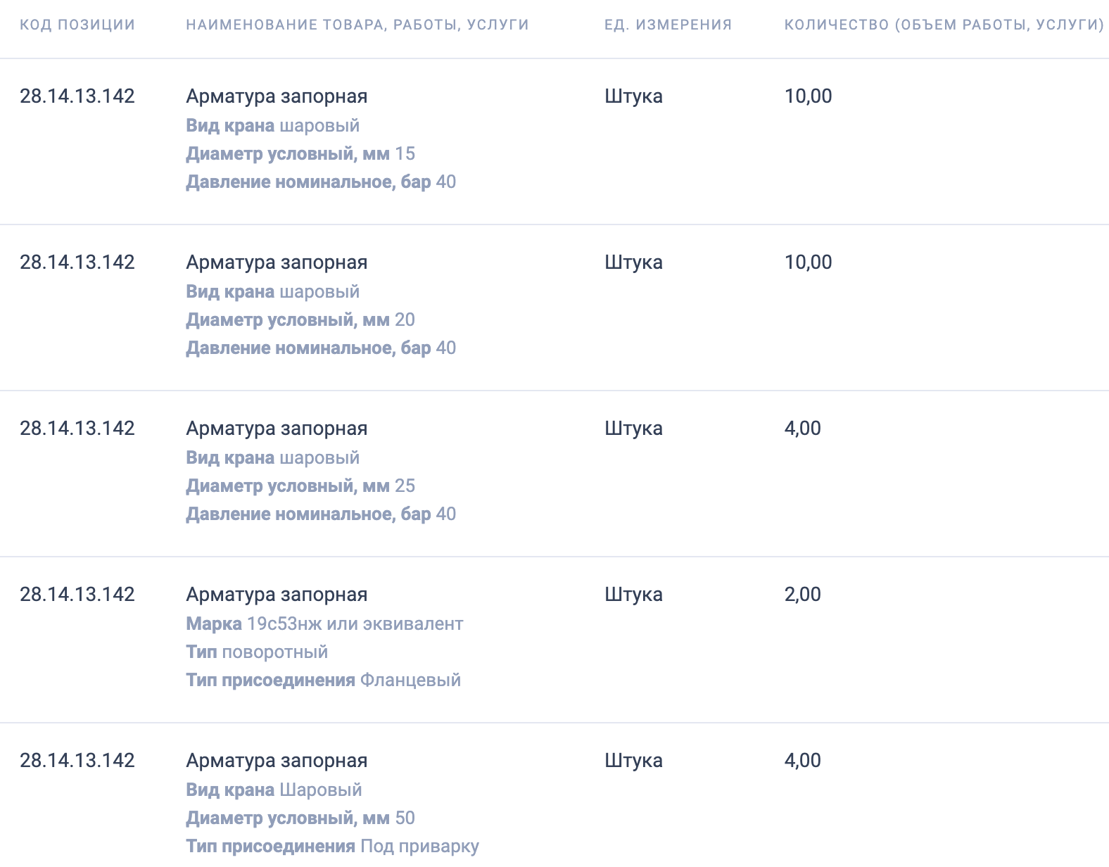 Запорная арматура включена в список закупок ФБУ «Администрация Ленского бассейна»