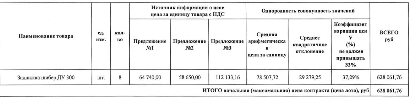 ГУП Чувашской Республики «БОС» Минстроя Чувашии проводит тендер на поставку запорной арматуры