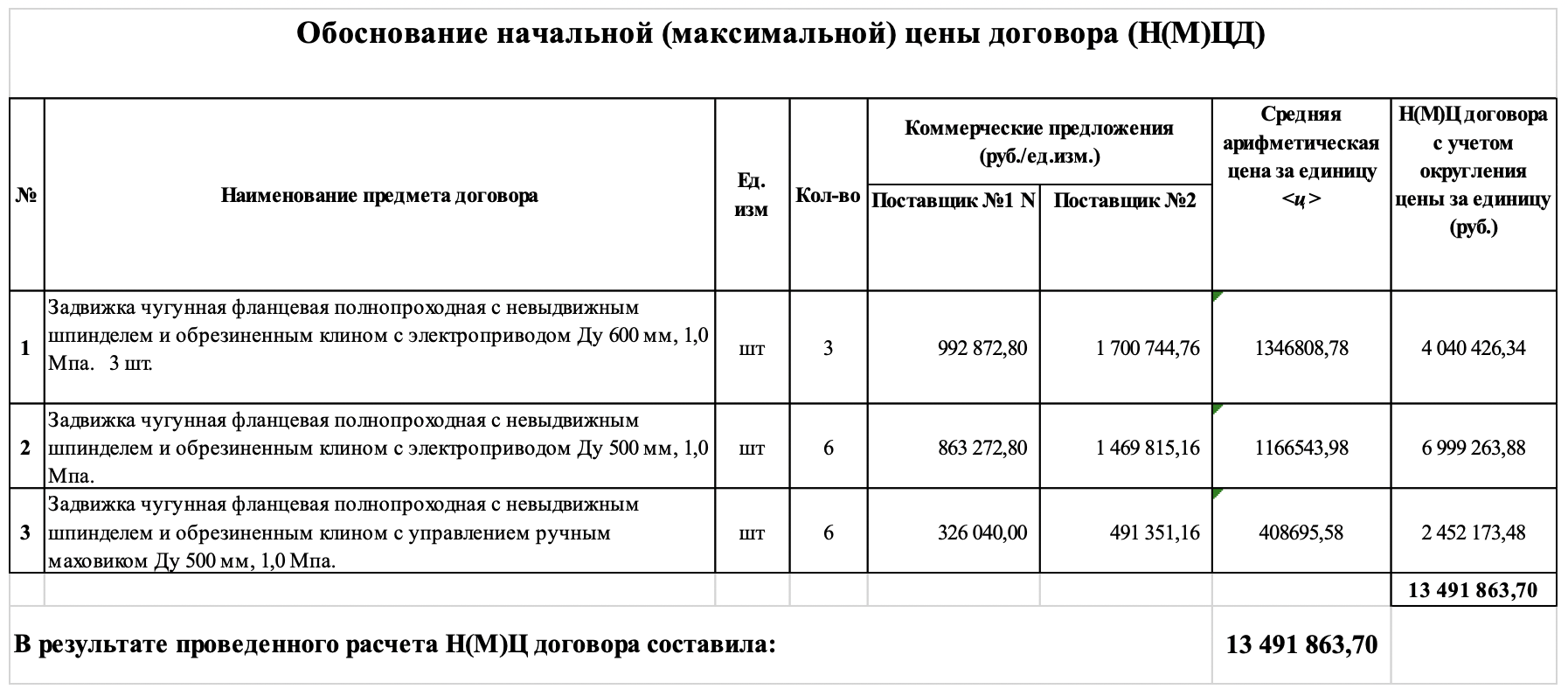 АО «ТМК Энергосетевая компания» выступило организатором тендера на поставку запорной арматуры