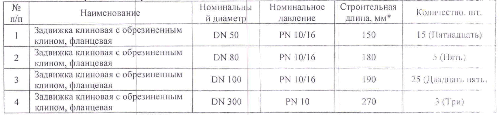 Затворы и задвижки включены в список закупок АО «Водоканал» (г. Чебоксары)