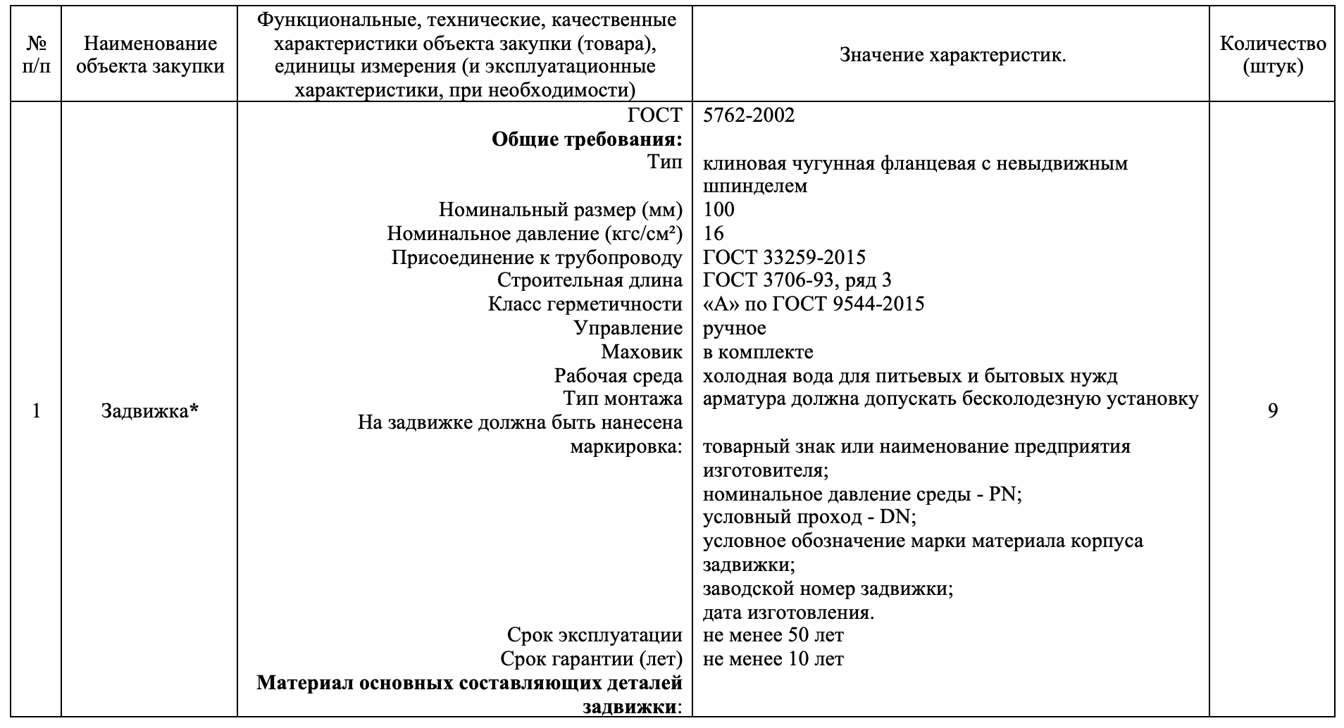 ГУП РБ «Уфаводоканал» ведет поиск поставщика запорной арматуры