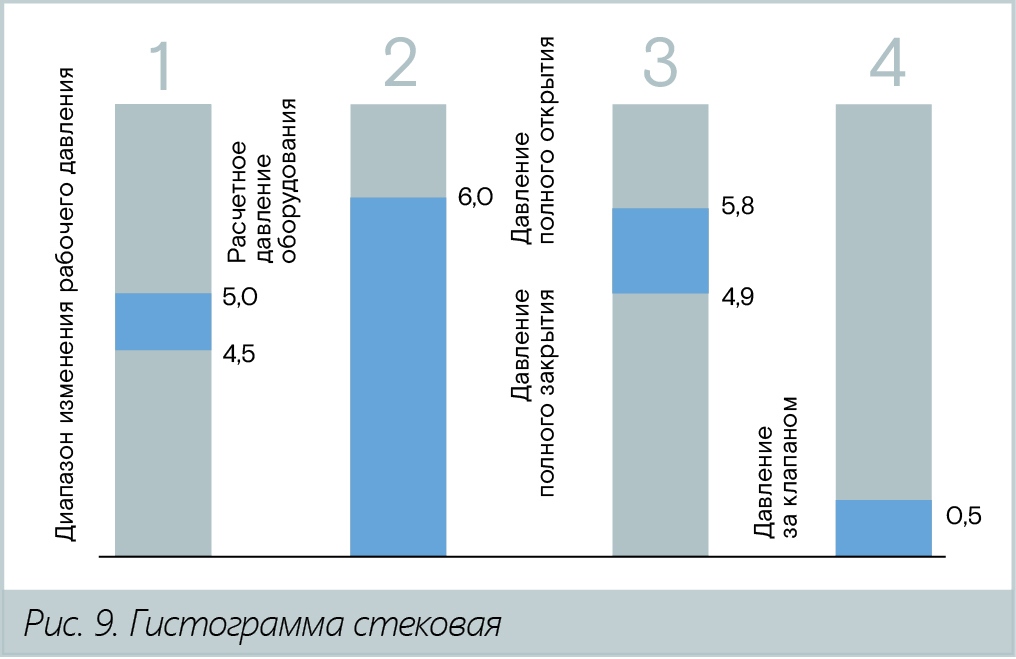 Д. С. Липовецкий, ООО «Паровые системы». Не стойте в безопасном месте!