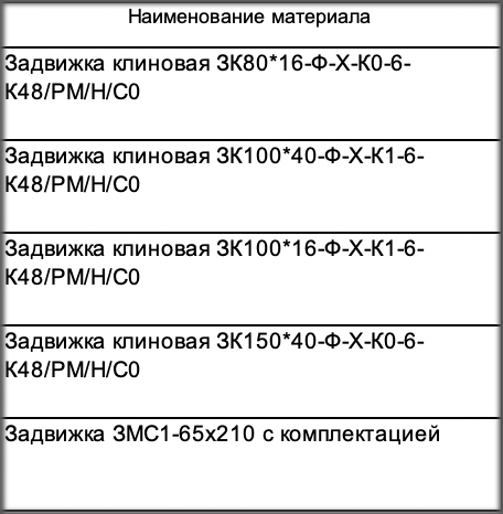ООО «Удмуртнефть-Снабжение» проводит тендер на поставку задвижек типа ЗК и ЗМС