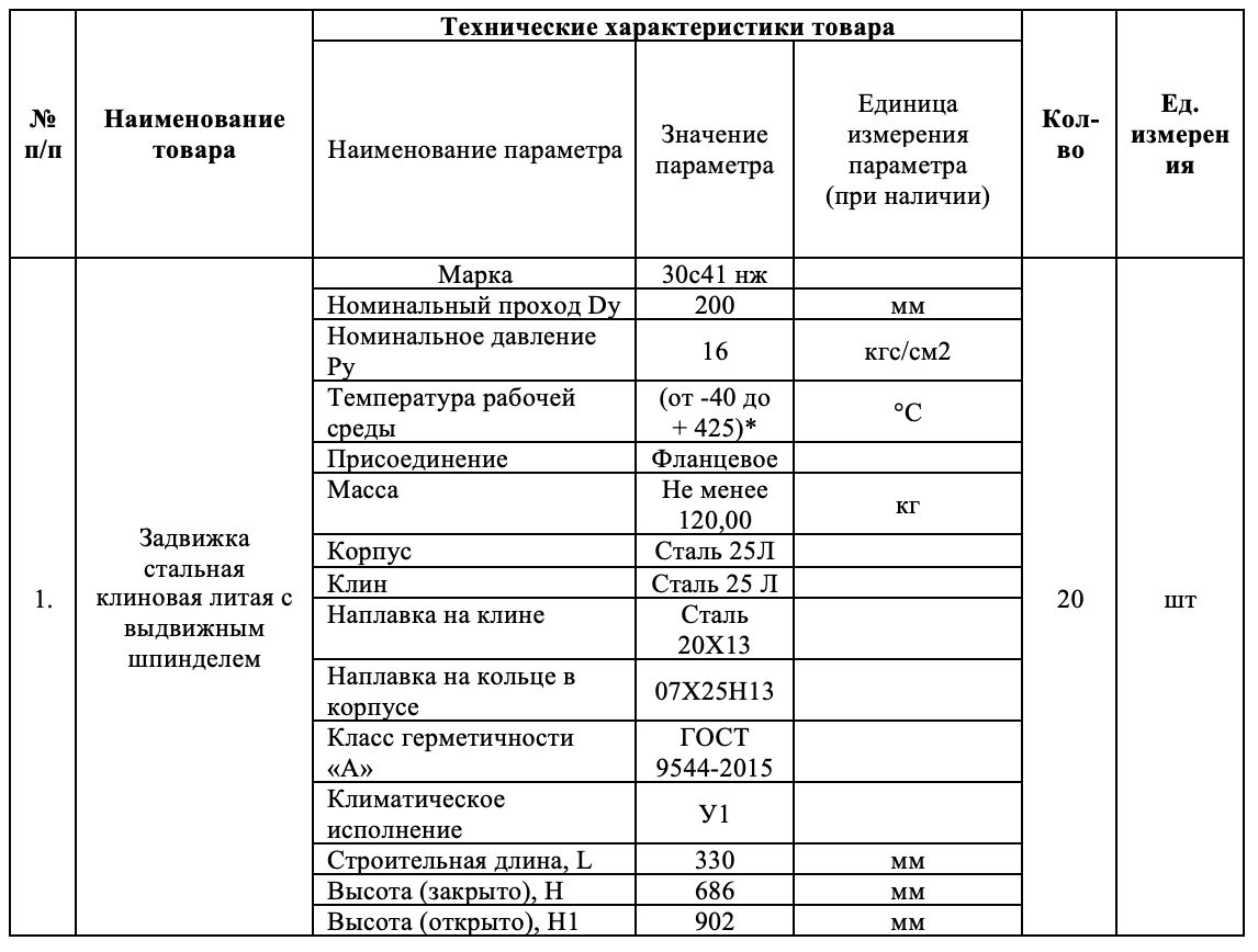 МУП «РМПТС» опубликовало тендер на поставку стальных клиновых задвижек