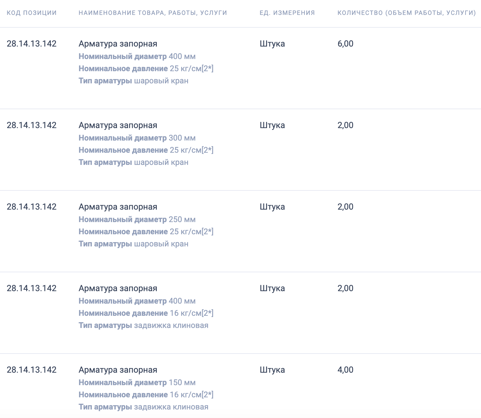 ГКУ НСО «Управление контрактной системы» опубликовало тендер на поставку запорной арматуры
