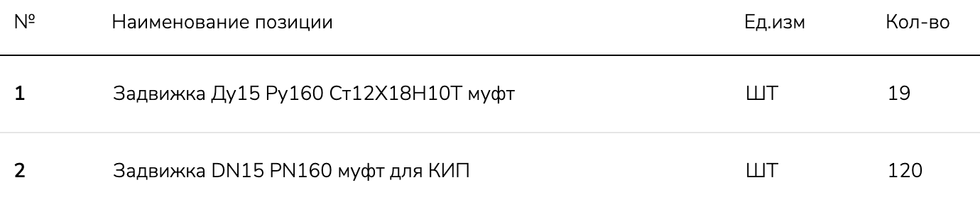 ПАО «Славнефть-Ярославнефтеоргсинтез» опубликовало запрос на поставку задвижек Ду15
