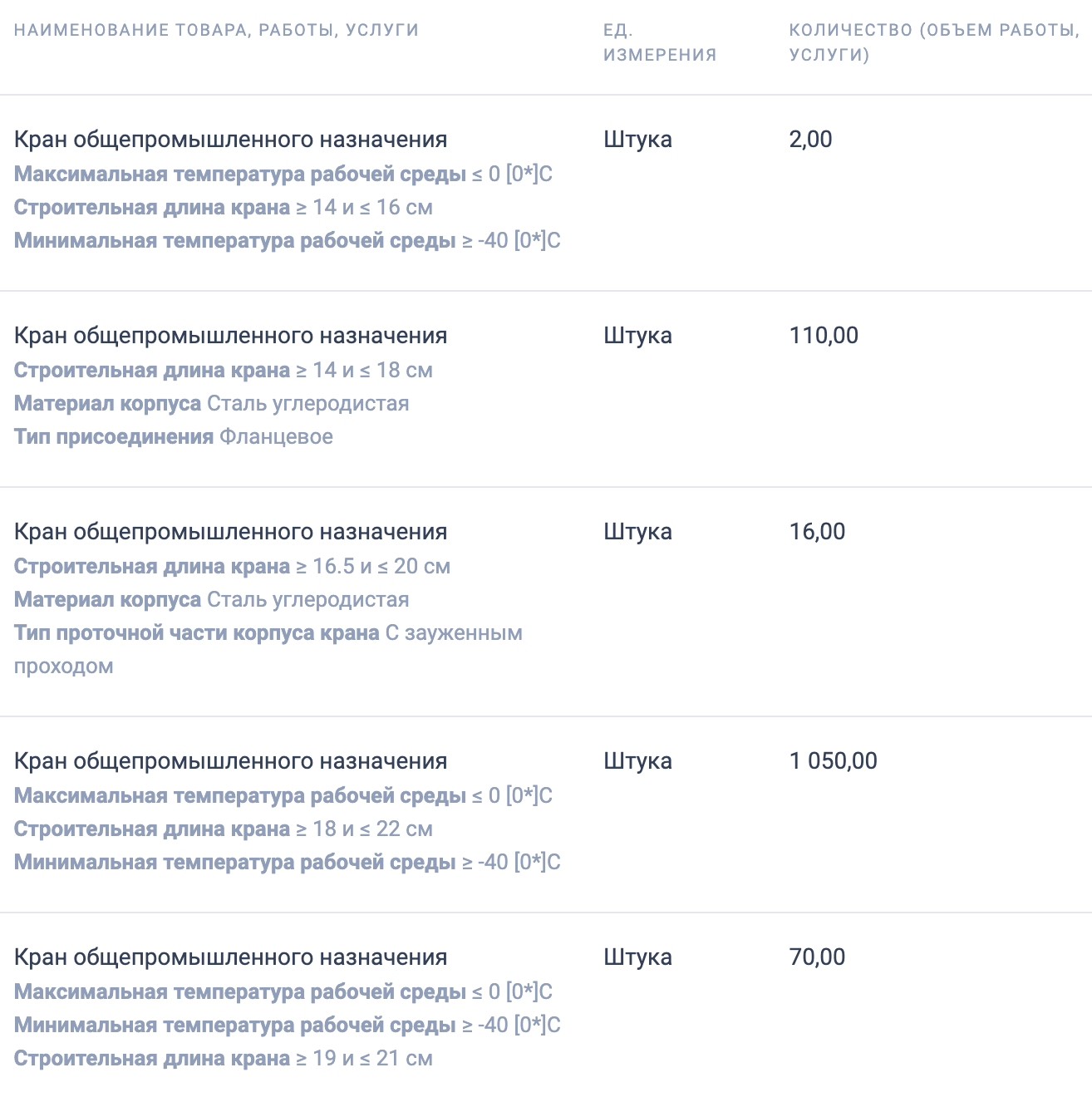 ГБУ «Инженерно-метрологический центр» опубликовало запрос на поставку запорной арматуры