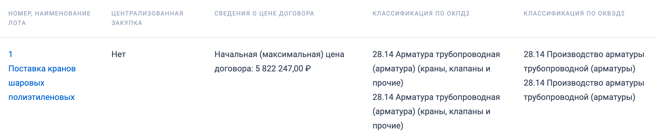 АО «Газпром газораспределение Орел» закупает полиэтиленовые шаровые краны