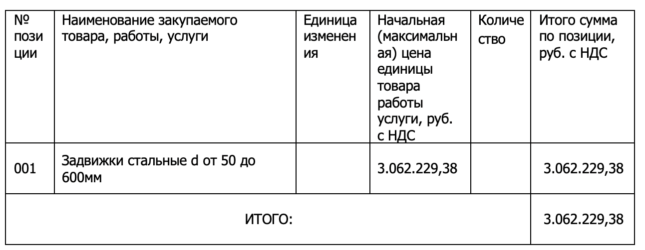 ПАО «Т Плюс» закупает стальные задвижки DN 50-600 для нужд филиала «Пензенский»