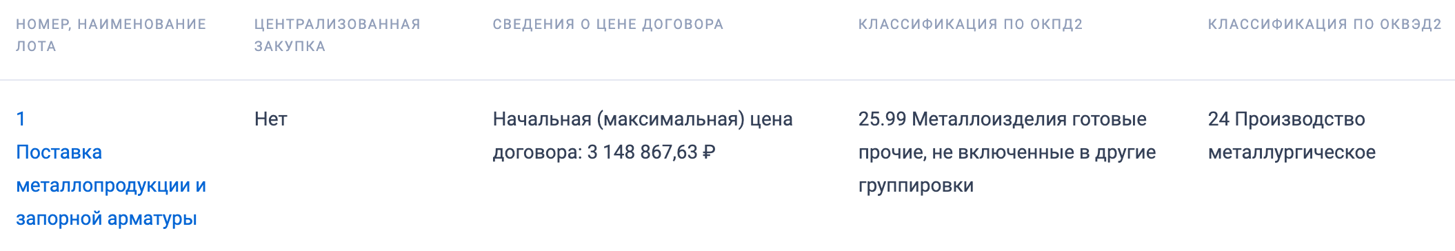 Компания «Энергонефть Томск» организовала тендер на поставку металлопродукции и запорной арматуры