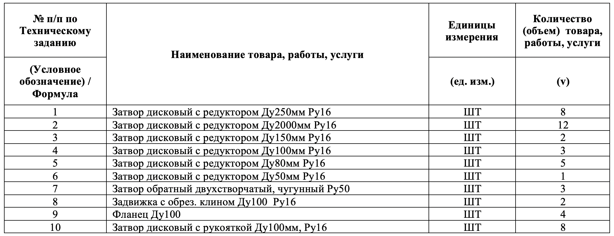 МУП «ТС» Воткинск принимает заявки на участие в тендере на поставку дисковых поворотных затворов