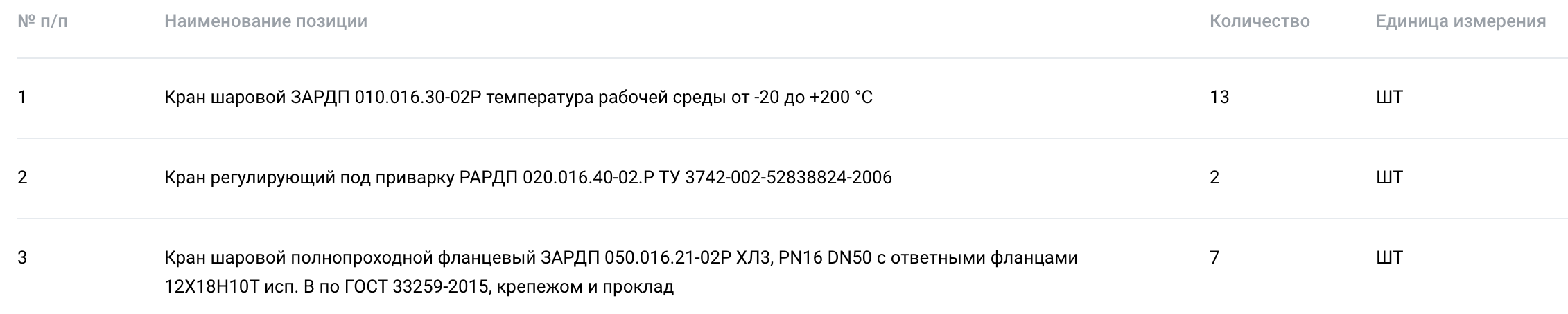 Шаровые краны включены в список закупок АО «Невский завод»