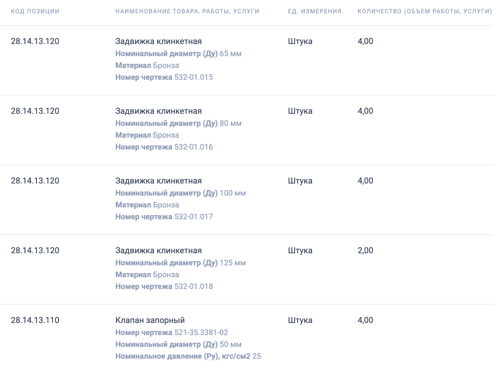 Омский район водных путей и судоходства ведет поиск поставщика судовой запорной арматуры
