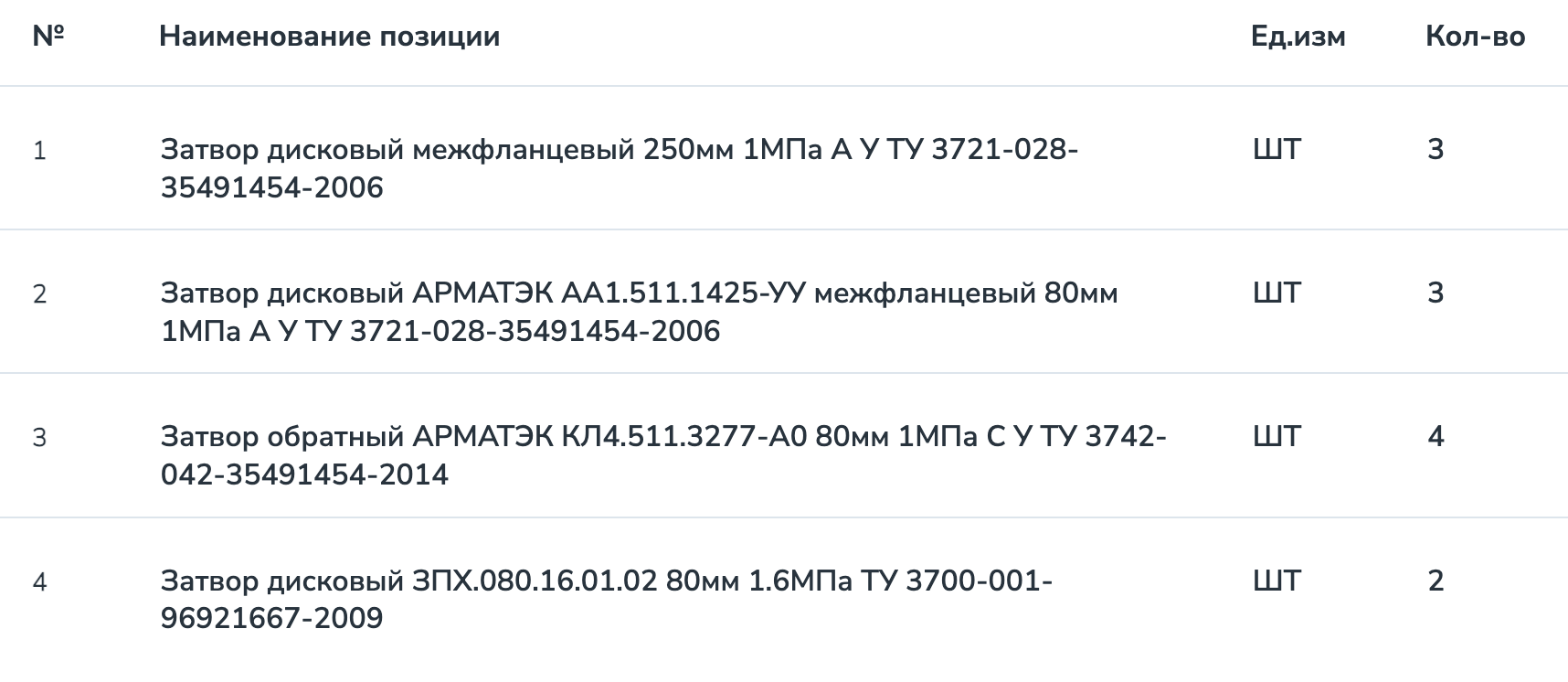Филиал «Калининградская ТЭЦ-2» АО «Интер РАО – Электрогенерация» ведет поиск поставщика дисковых затворов