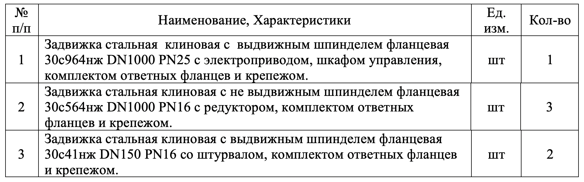МУП г. Новосибирска «ГОРВОДОКАНАЛ» закупает стальные задвижки для нужд