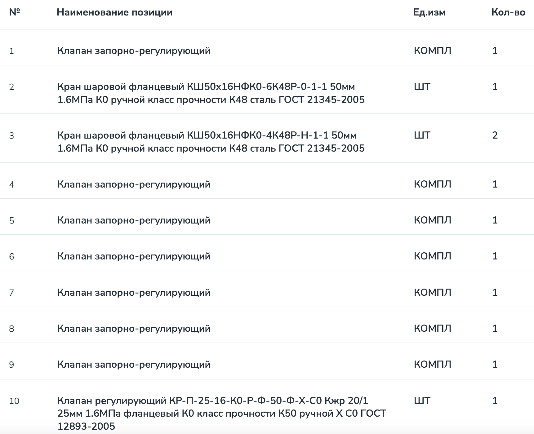 АО «Тюменнефтегаз» ведет поиск поставщика трубопроводной арматуры