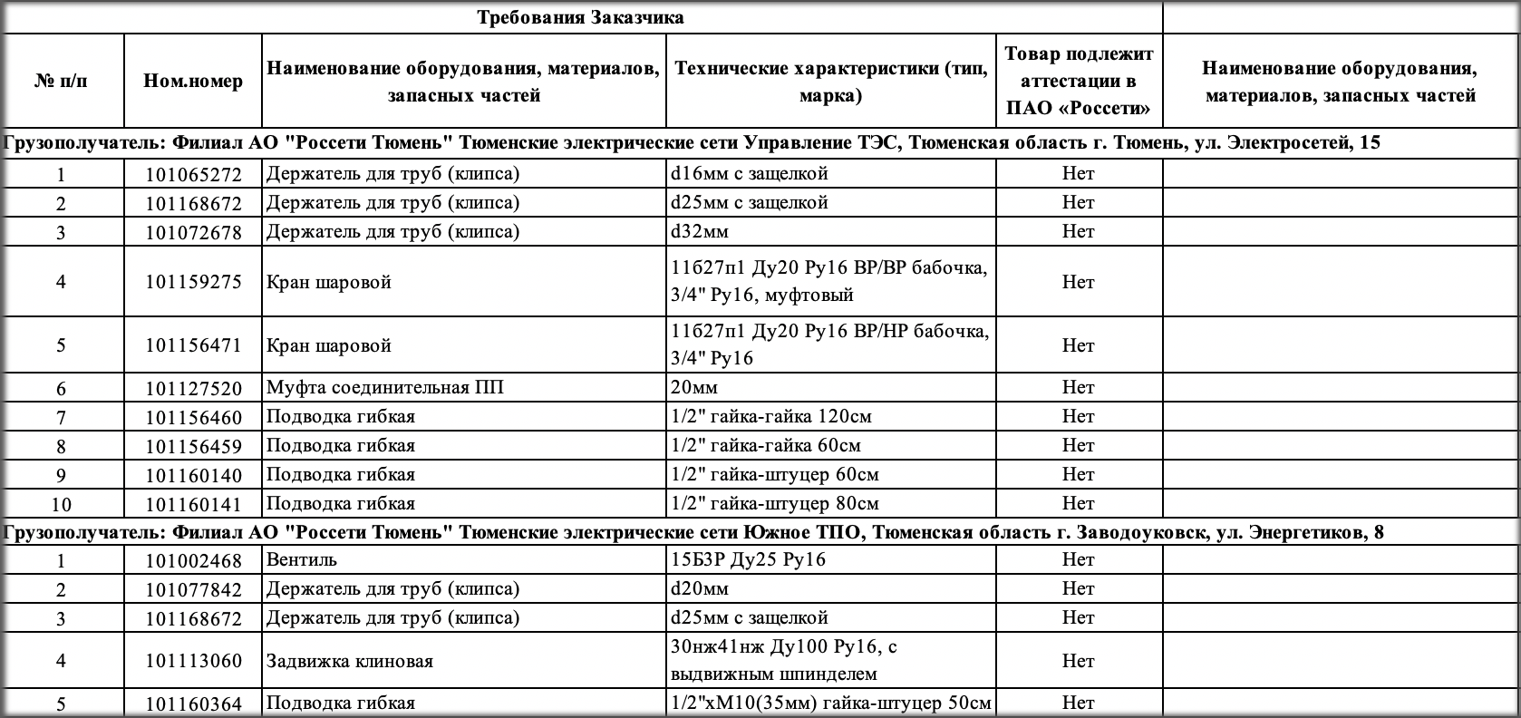 АО «Россети Тюмень» ищет поставщика трубопроводной арматуры для нужд филиала «Тюменские электрические сети»