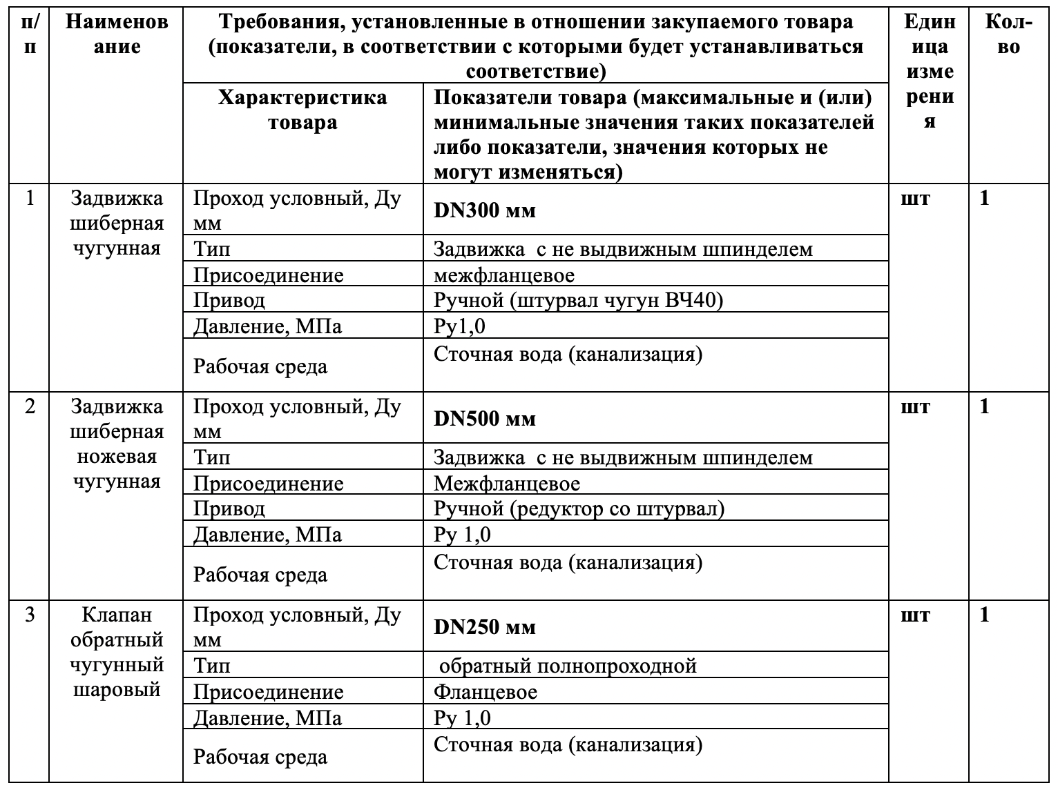 МУП г. Сарапула «Сарапульский водоканал» проводит аукцион на поставку запорно-регулирующей арматуры и сопутствующих материалов