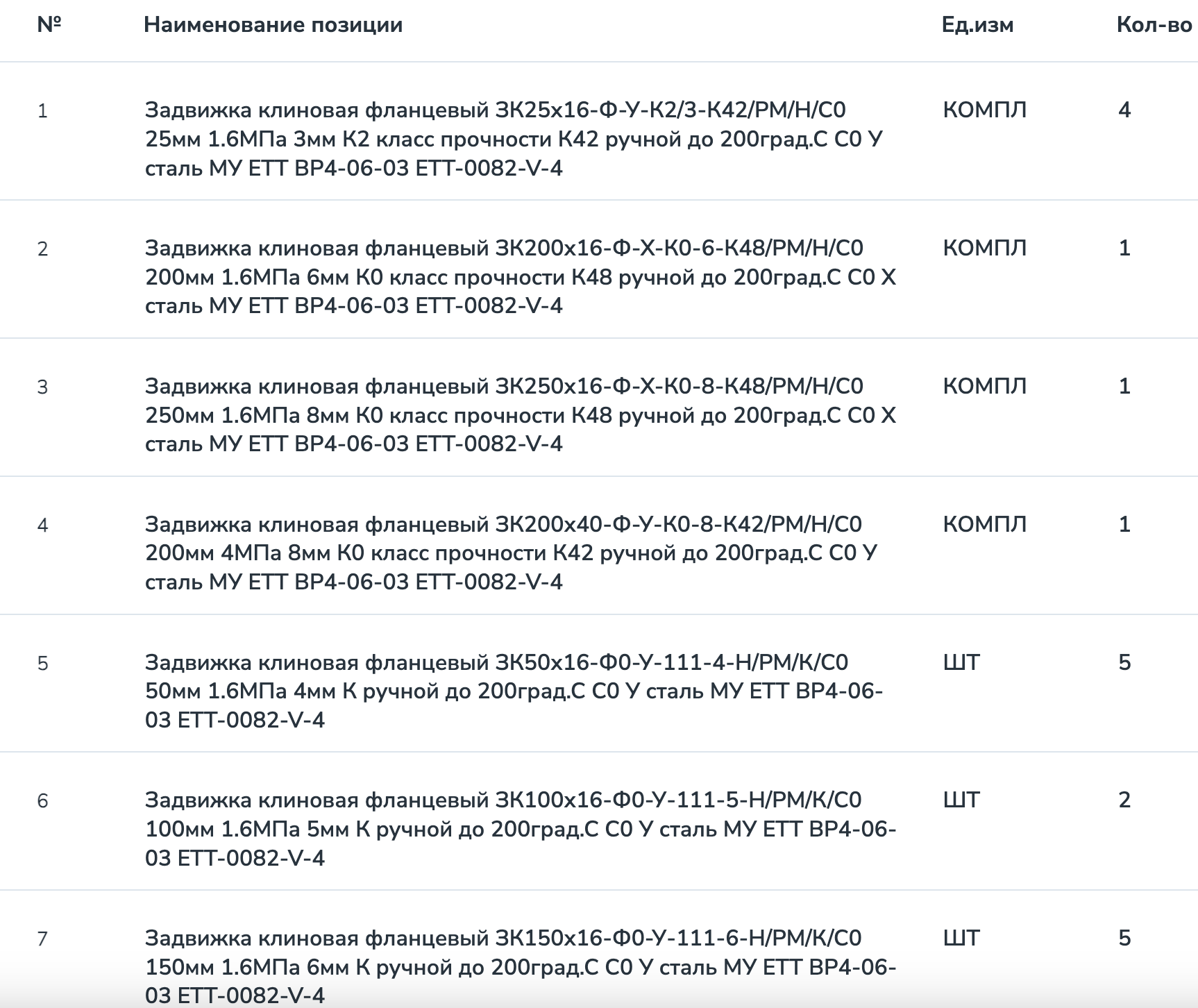 АО «Новокуйбышевская нефтехимическая компания» проводит тендер на поставку клиновых задвижек