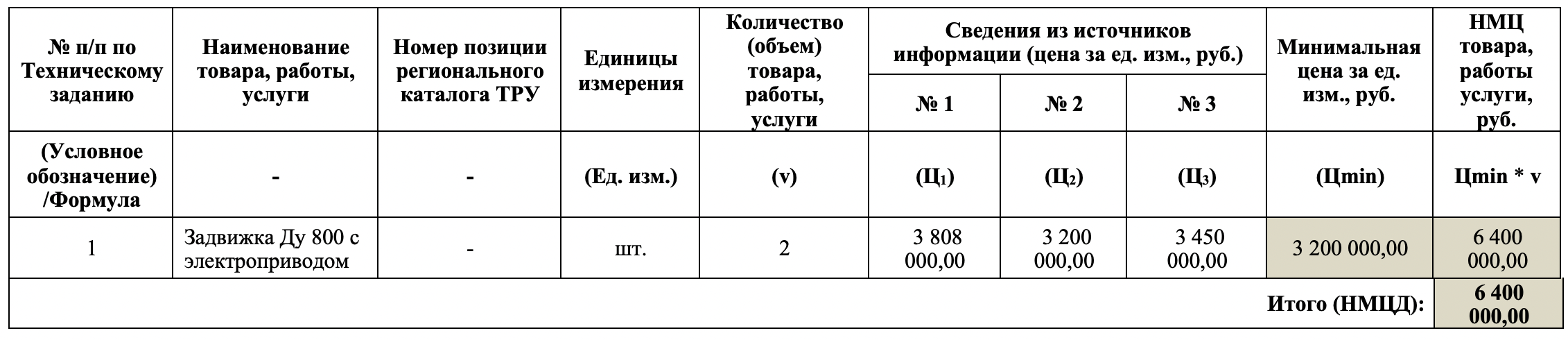 МУП г.Ижевска «ИЖВОДОКАНАЛ» ищет поставщика задвижек на Главном портале закупок