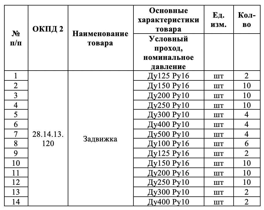 Запорная арматура включена в список закупок МУП «Водоканал» (город Волгодонск)