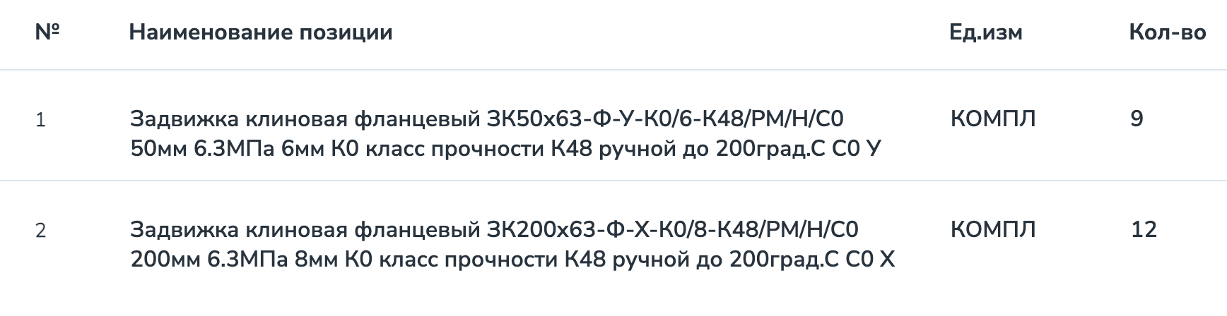 Запорная арматура включена в список закупок компании «Верхнечонскнефтегаз»