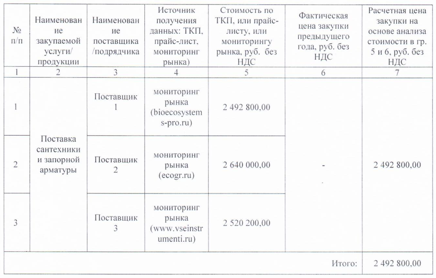 ПАО «Россети Московский регион» проводит тендер на поставку запорной арматуры