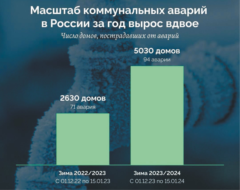 М. Запольский, медиагруппа ARMTORG. Отопительный сезон – 2024: подготовка, новые решения и проблемы