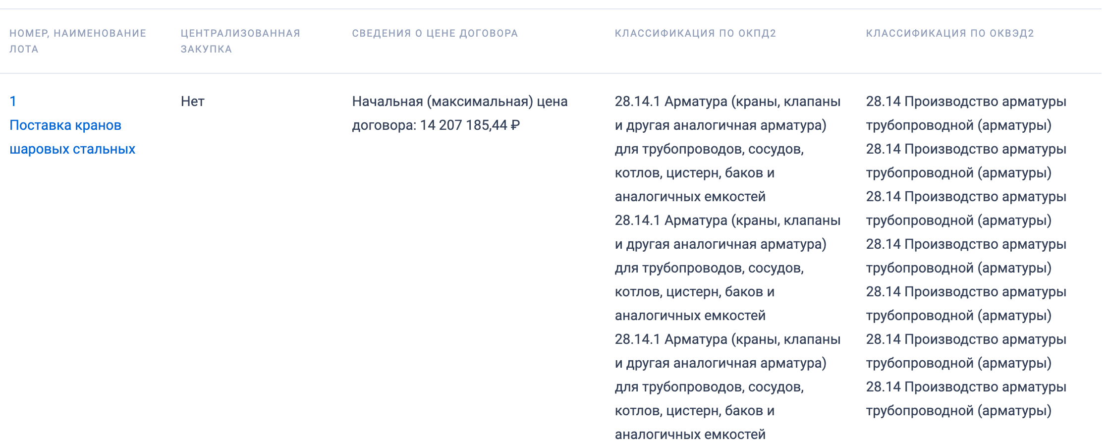 Шаровые краны включены в список закупок ООО «Газпром газораспределение Владикавказ»