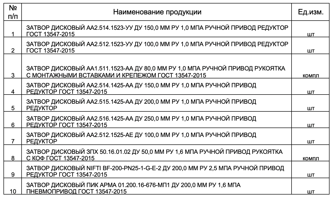 Публичное акционерное общество «Территориальная генерирующая компания № 2» ищет поставщика дисковых затворов
