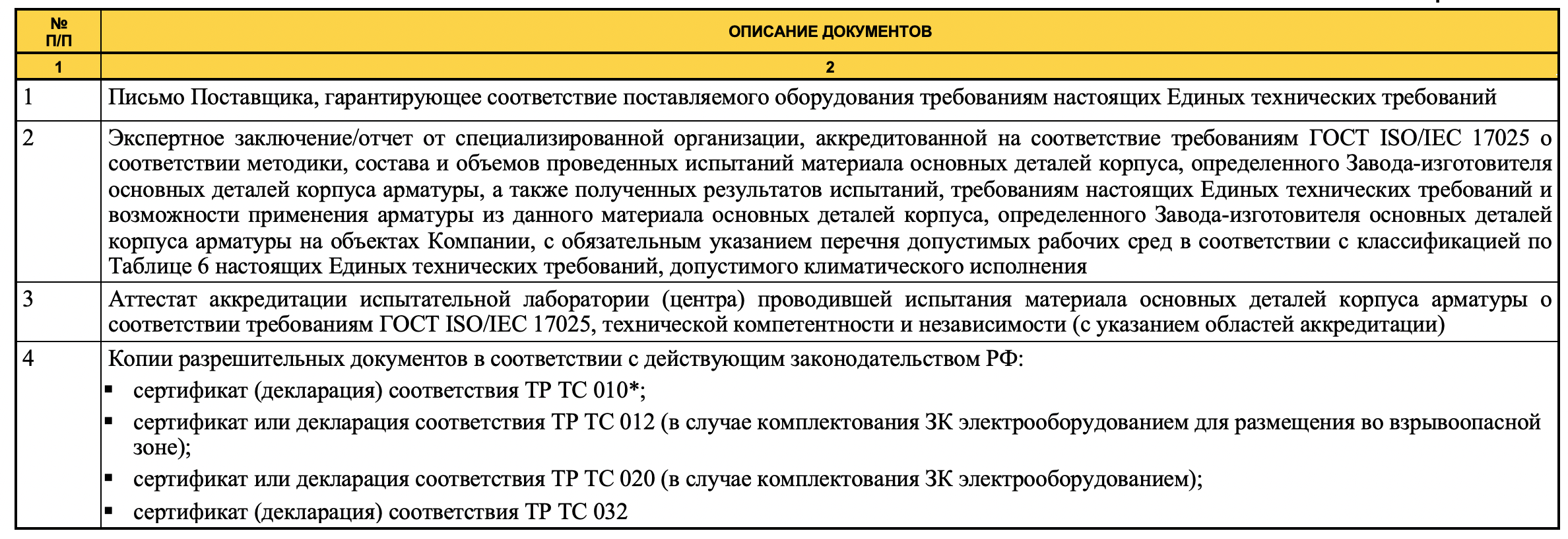 Клиновые задвижки опубликованы в закупках ООО «РН - Юганскнефтегаз»