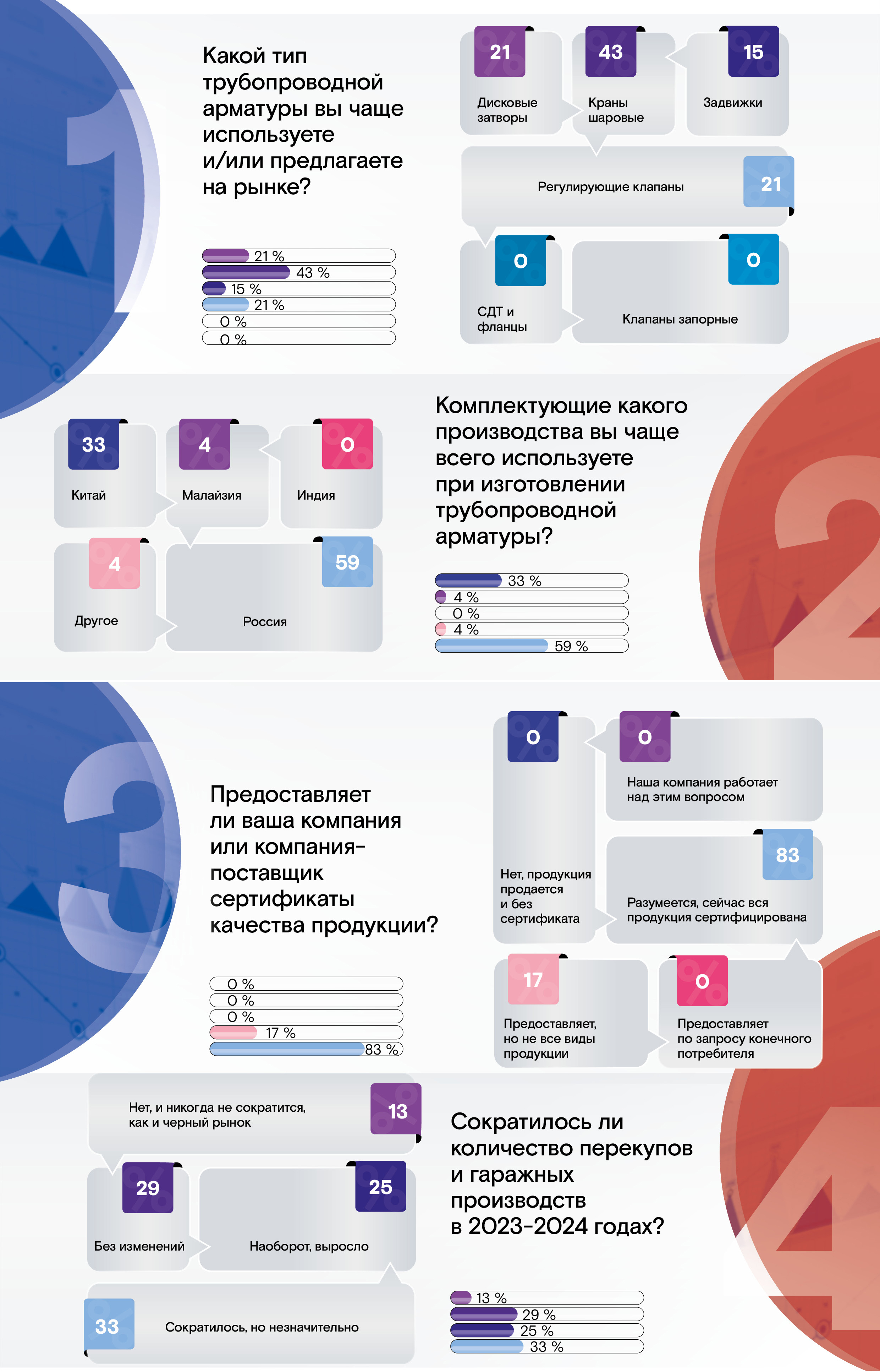 Медиагруппа ARMTORG. Голосования ARMTORG №5 (86)