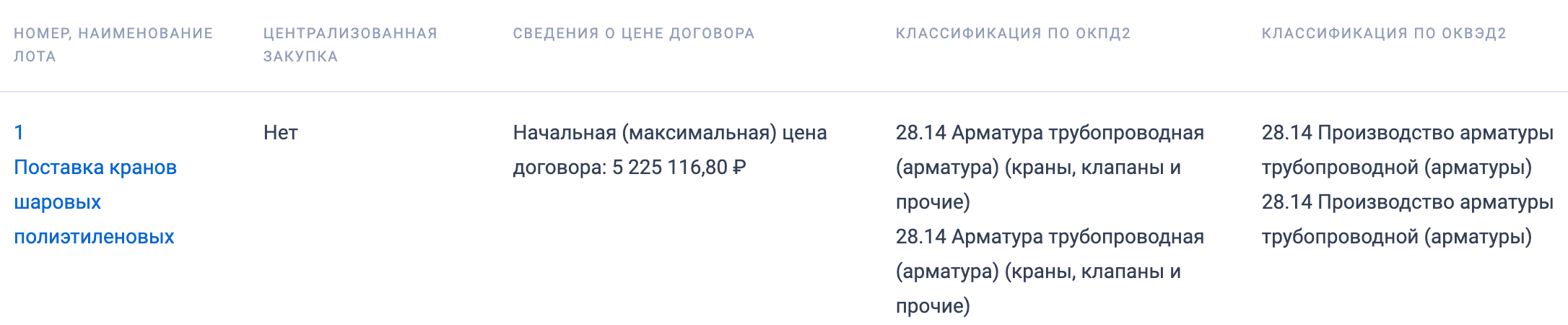 Компания «Газпром газораспределение Орел» объявляет тендер на поставку полиэтиленовых шаровых кранов