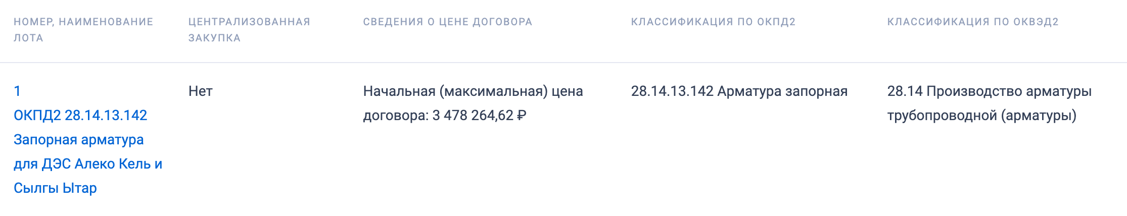 Запорная арматура опубликована в закупках акционерного общества «Сахаэнерго»