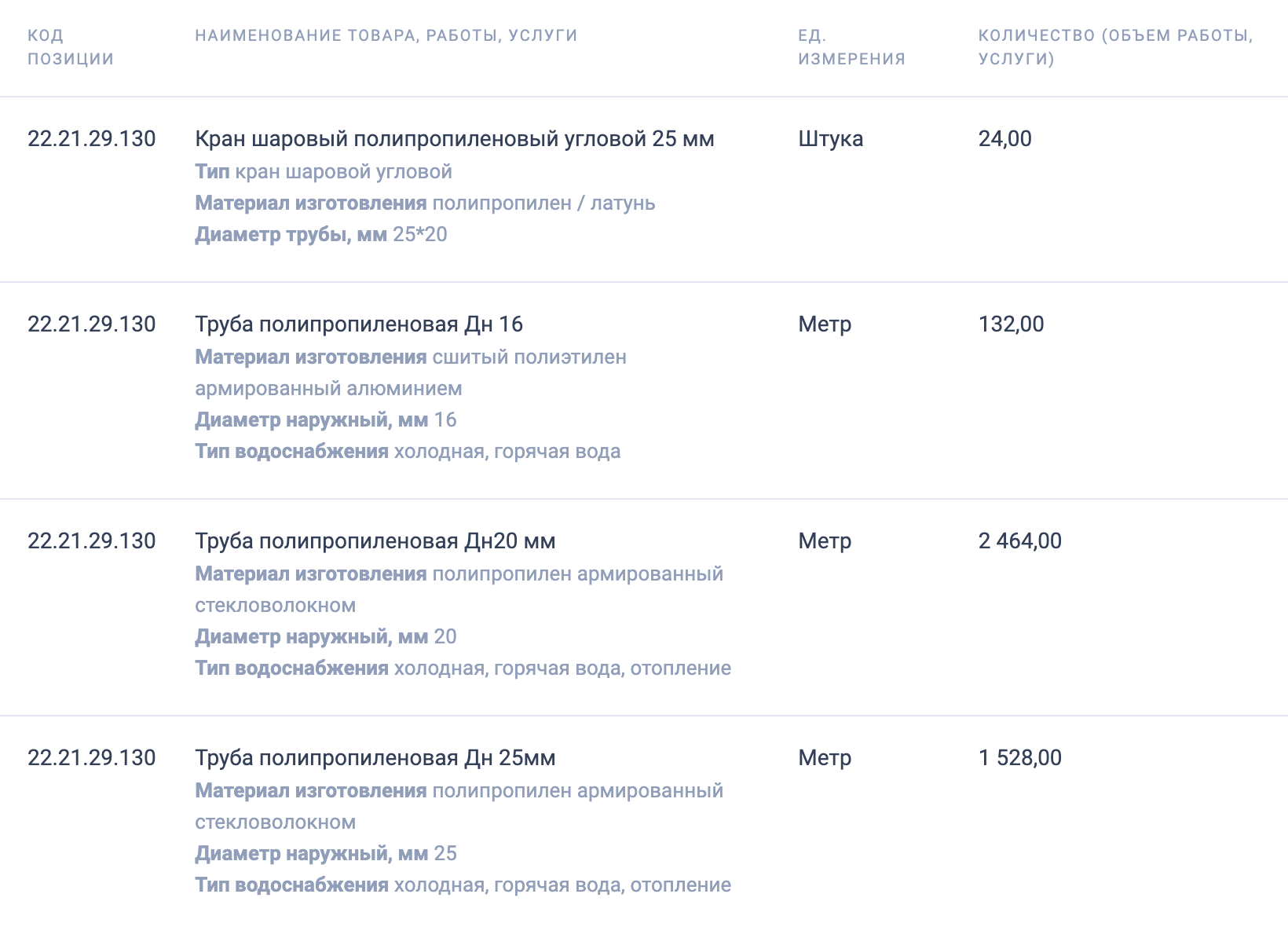 ФБУ «Администрация Ленского бассейна» организовало тендер на поставку запорной арматуры из полипропилена