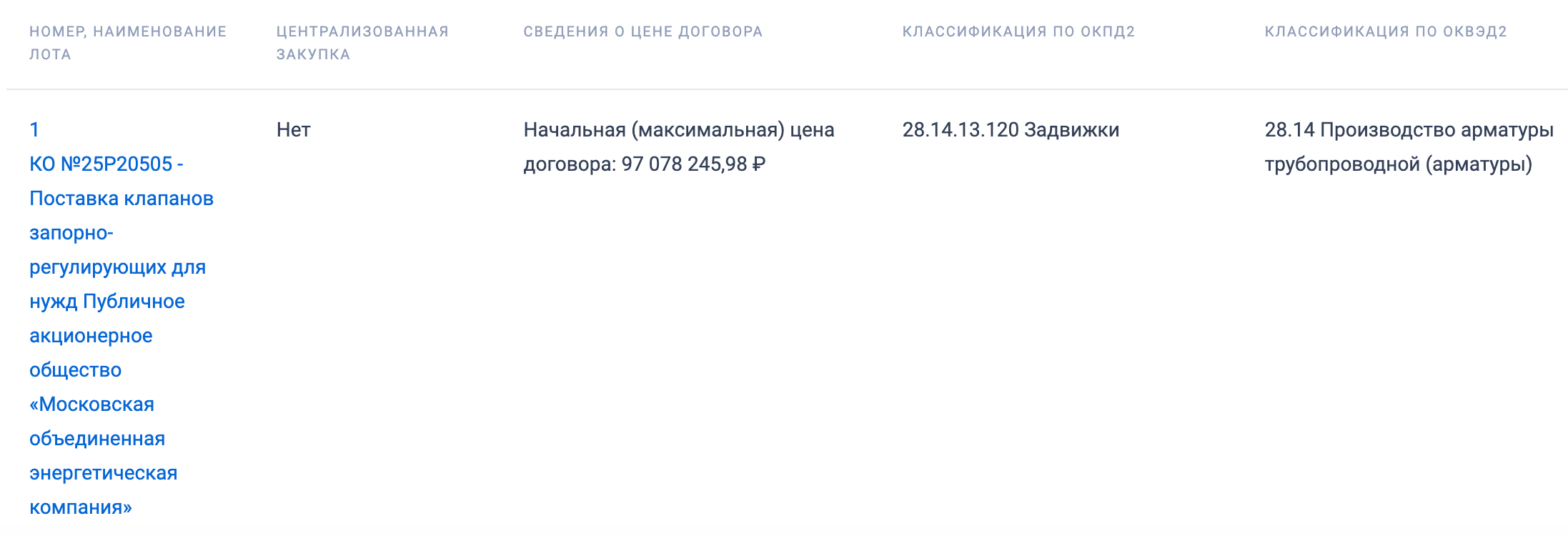ПАО «МОЭК» организовало конкурсные торги на поставку запорно-регулирующих клапанов