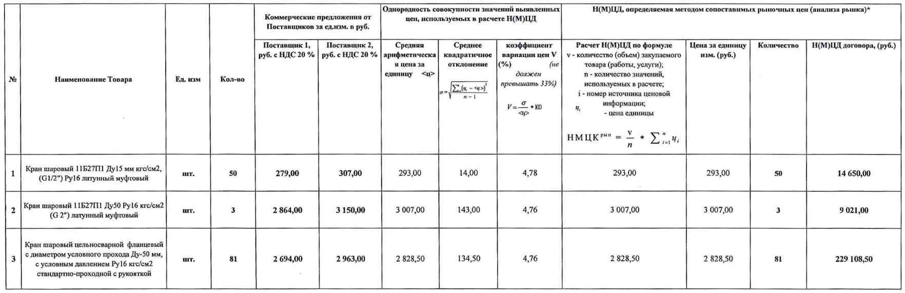 КОГУП «Облкоммунсервис» организовало тендер на поставку запорной и предохранительной арматуры