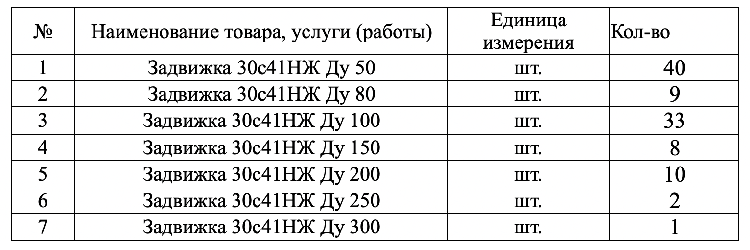 ООО «Теплоснаб» ведет поиск поставщика задвижек стальных класса А ГОСТ 53679-2009