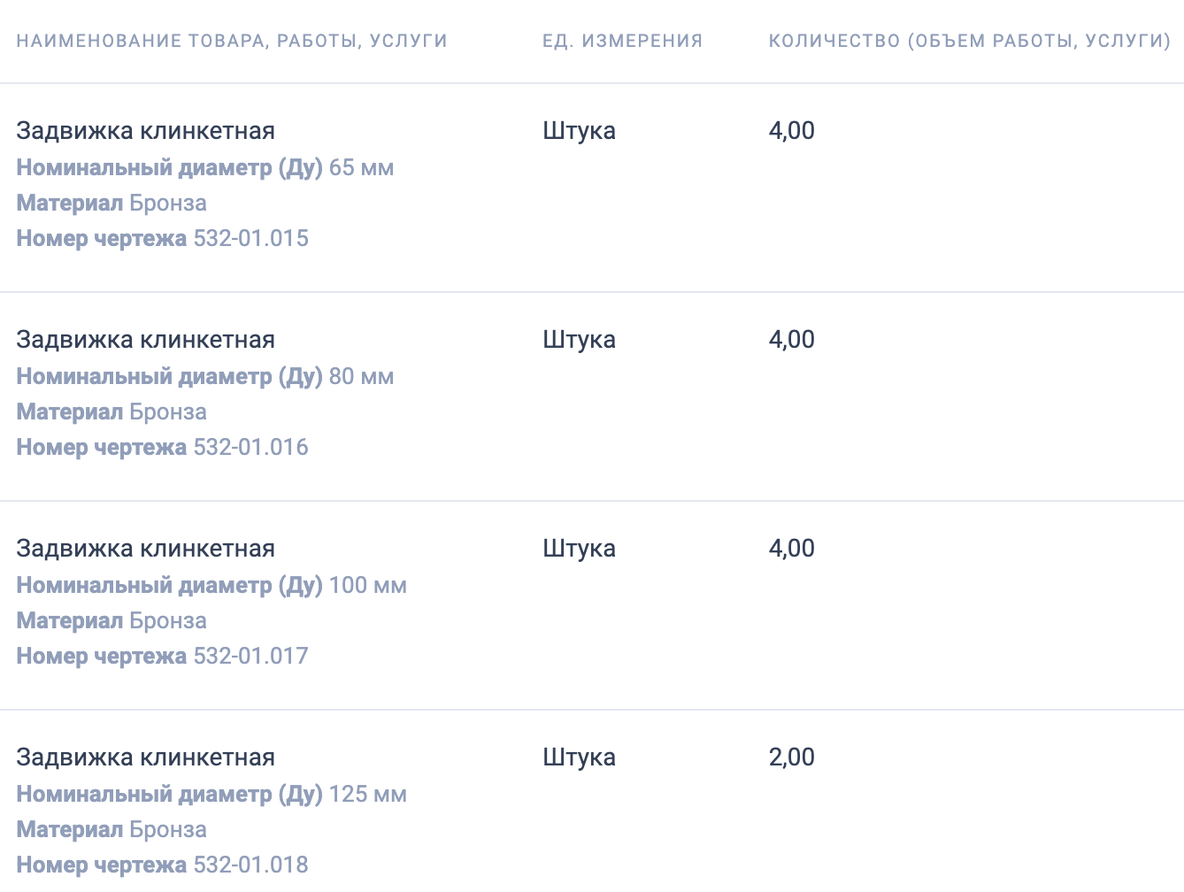 Омский район водных путей и судоходства опубликовал тендер на поставку судовой запорной арматуры (задвижек)