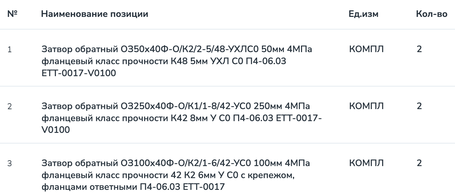 Образные затворы опубликованы в закупках филиала ПАО АНК «Башнефть» «Башнефть-Новойл»